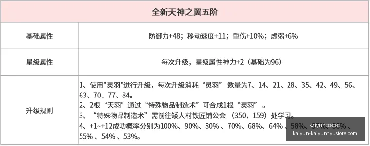 赛季,柔亚战队三,连胜,Kaiyun开云官方网站,Kaiyun开云体育,Kaiyun开云下载,Kaiyun开云入口,Kaiyun开云代理