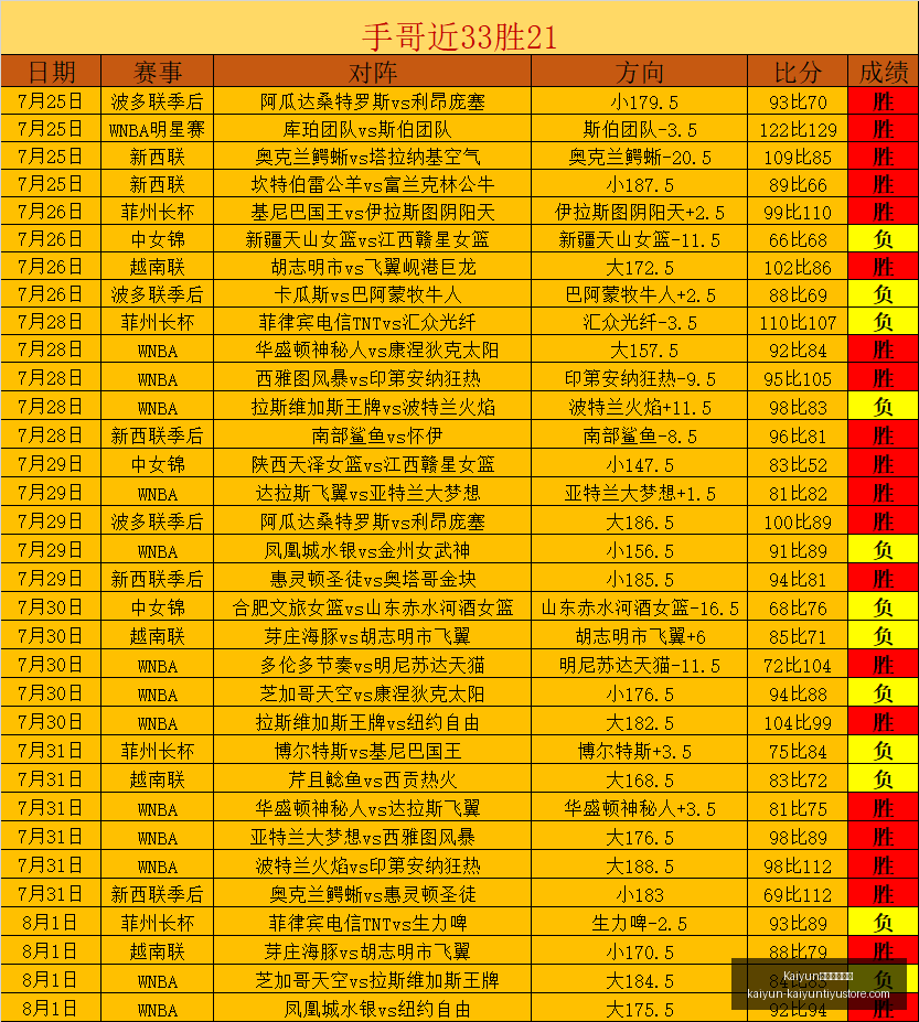 开云官方网,Kaiyun开云官方网站,Kaiyun开云体育,Kaiyun开云官方网站,Kaiyun开云体育,Kaiyun开云下载,Kaiyun开云入口,Kaiyun开云代理