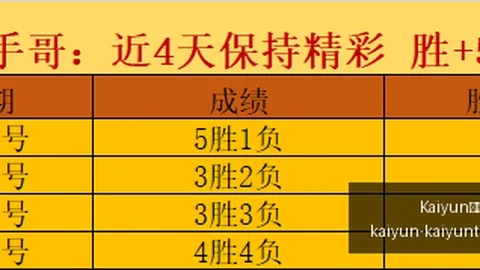 Kaiyun开云官方网站Kaiyun开云官方网站数据冲到